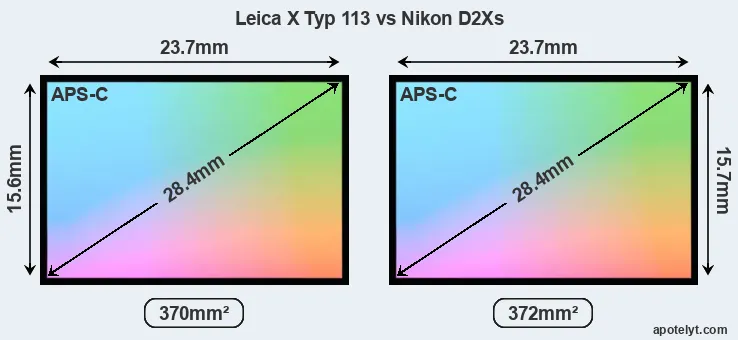 Leica X Typ 113 and Nikon D2Xs sensor measures