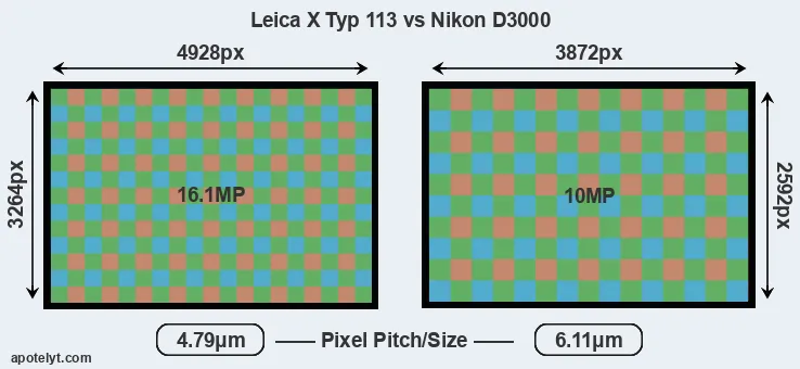 X Typ 113 versus D3000 MP