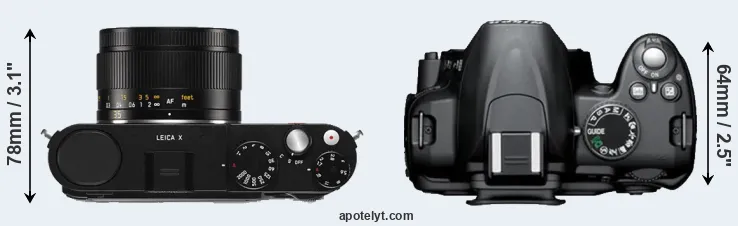 Compare X Typ 113 versus D3000 top