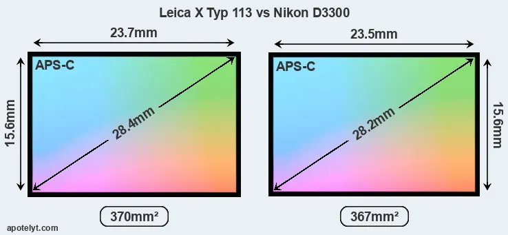 Leica X Typ 113 and Nikon D3300 sensor measures