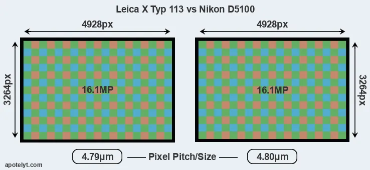 X Typ 113 versus D5100 MP