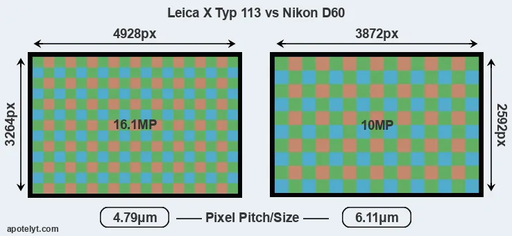 X Typ 113 versus D60 MP