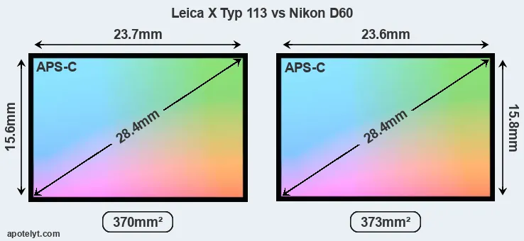 Leica X Typ 113 and Nikon D60 sensor measures