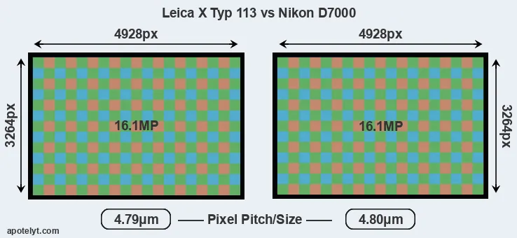 X Typ 113 versus D7000 MP