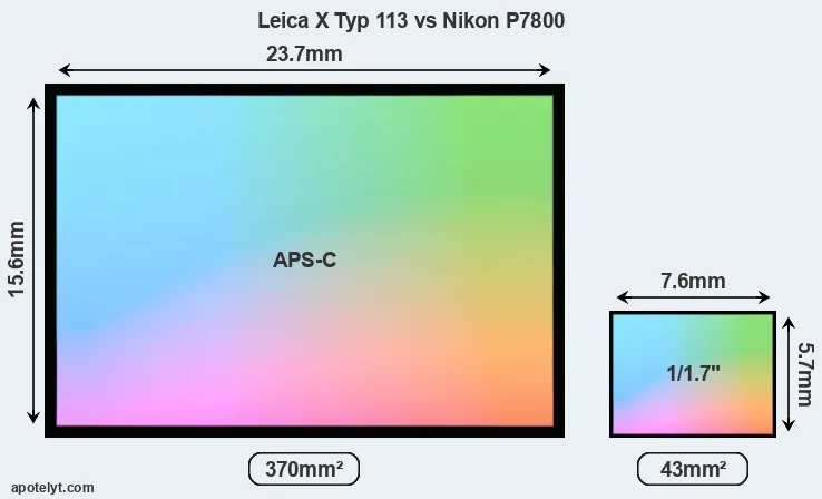 Leica X Typ 113 and Nikon P7800 sensor measures