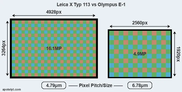 X Typ 113 versus E-1 MP