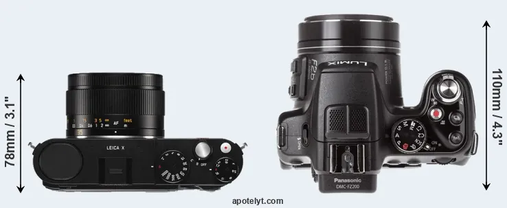 Compare X Typ 113 versus FZ200 top