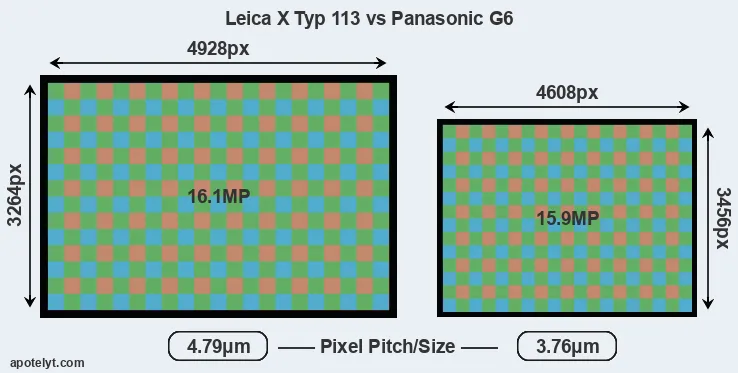 X Typ 113 versus G6 MP