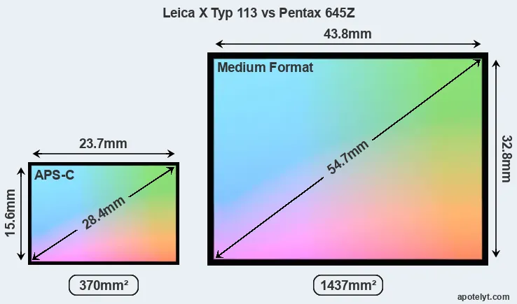 Leica X Typ 113 and Pentax 645Z sensor measures