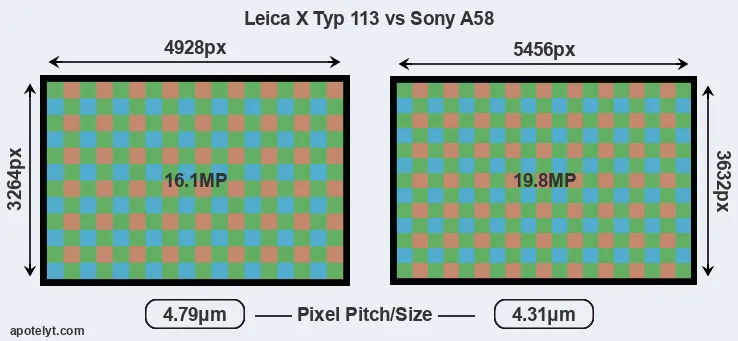 X Typ 113 versus A58 MP