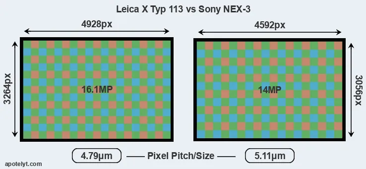 X Typ 113 versus NEX-3 MP