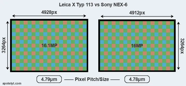 X Typ 113 versus NEX-6 MP