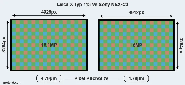 X Typ 113 versus NEX-C3 MP