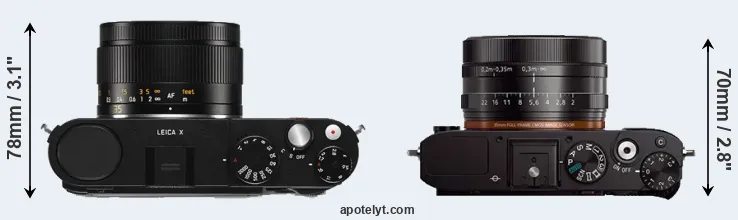 Compare X Typ 113 versus RX1 top