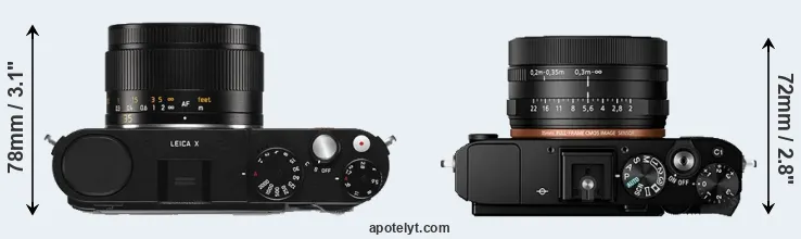 Compare X Typ 113 versus RX1R II top