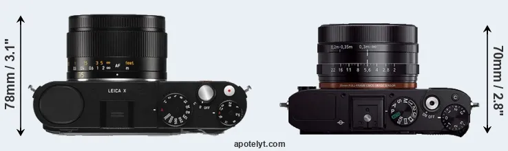 Compare X Typ 113 versus RX1R top