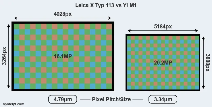 X Typ 113 versus M1 MP