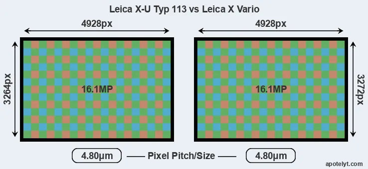 X-U Typ 113 versus X Vario MP