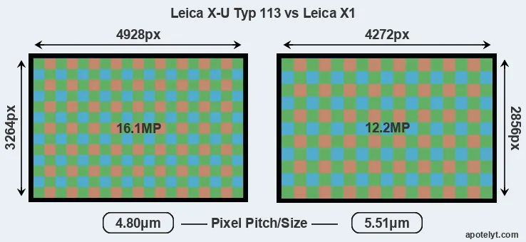 X-U Typ 113 versus X1 MP