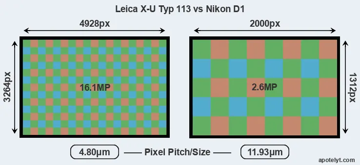 X-U Typ 113 versus D1 MP