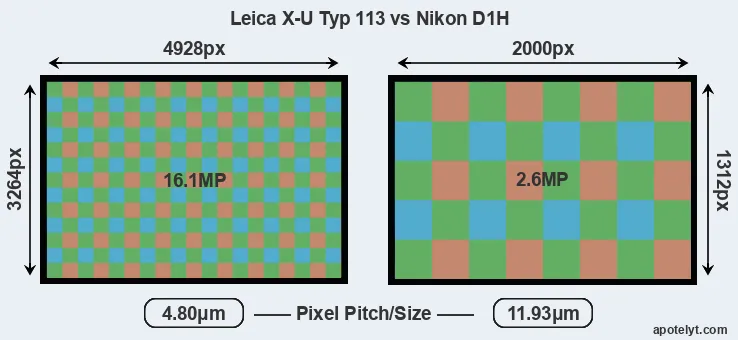 X-U Typ 113 versus D1H MP