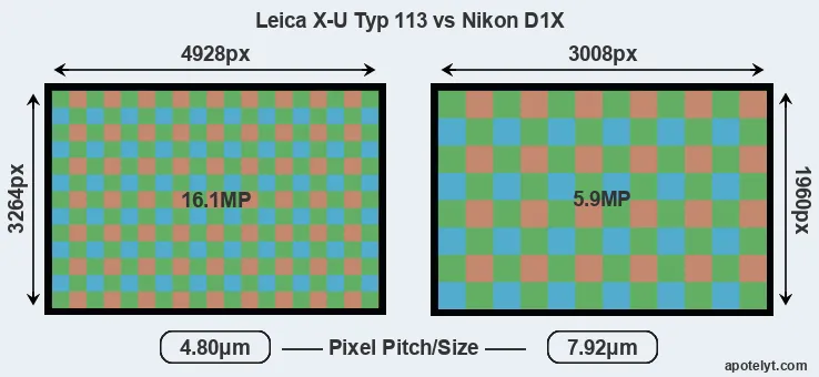 X-U Typ 113 versus D1X MP