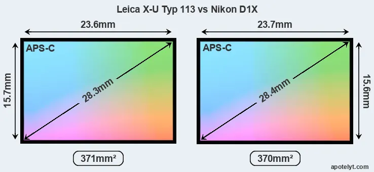Leica X-U Typ 113 and Nikon D1X sensor measures