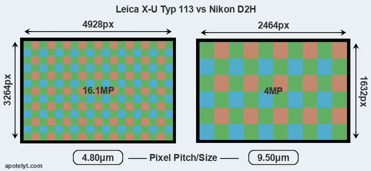 X-U Typ 113 versus D2H MP
