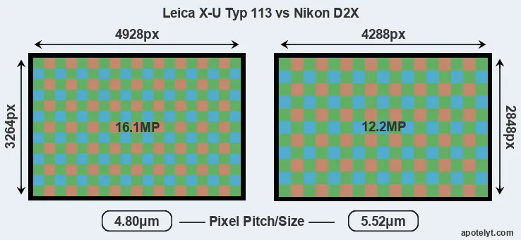X-U Typ 113 versus D2X MP