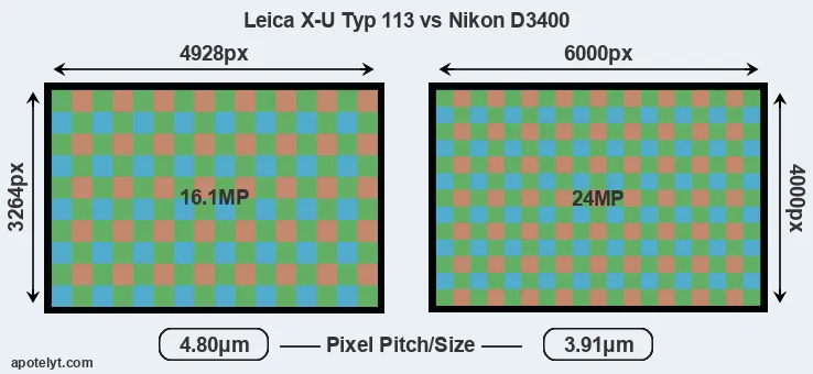 X-U Typ 113 versus D3400 MP