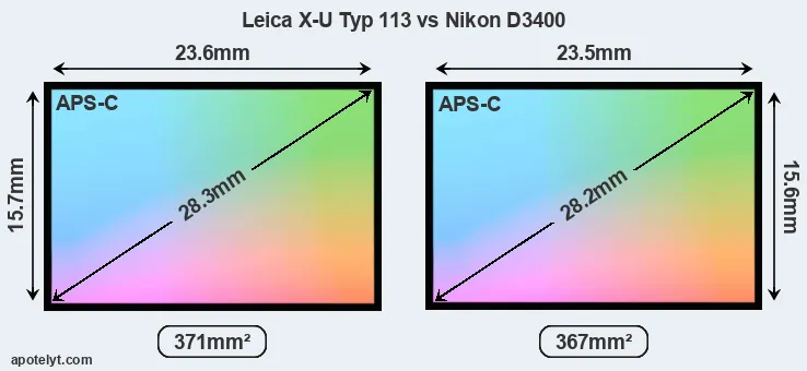 Leica X-U Typ 113 and Nikon D3400 sensor measures