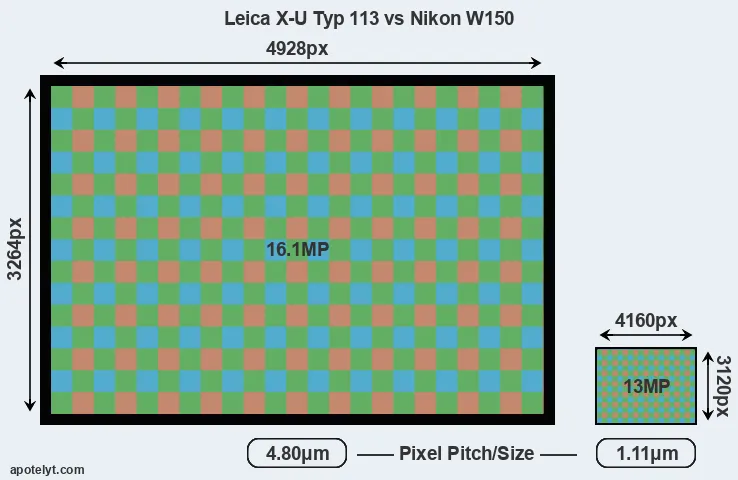 X-U Typ 113 versus W150 MP