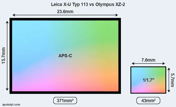 Leica X-U Typ 113 and Olympus XZ-2 sensor measures