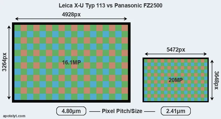 X-U Typ 113 versus FZ2500 MP