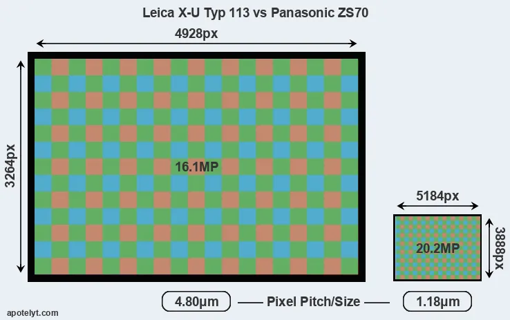 X-U Typ 113 versus ZS70 MP