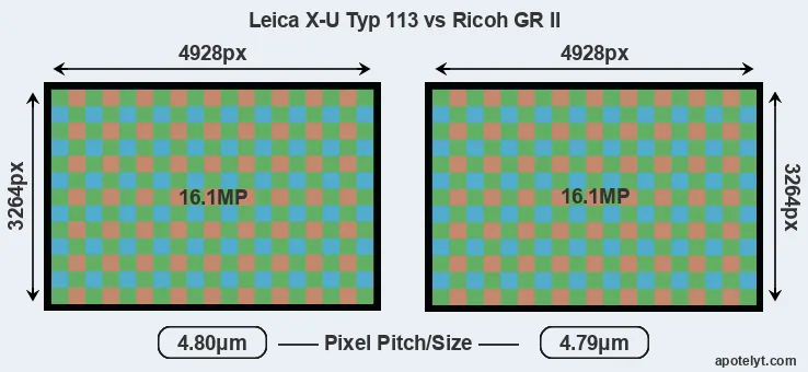 X-U Typ 113 versus GR II MP