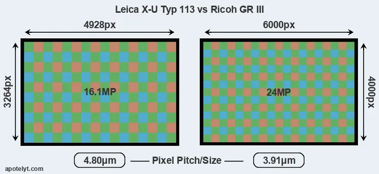 X-U Typ 113 versus GR III MP