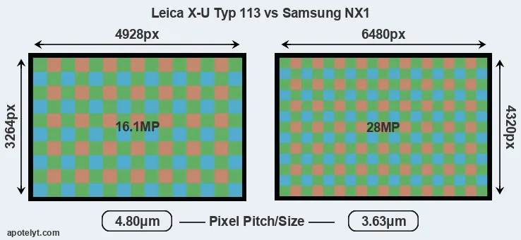 X-U Typ 113 versus NX1 MP