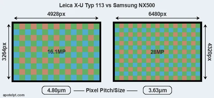 X-U Typ 113 versus NX500 MP
