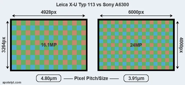 X-U Typ 113 versus A6300 MP