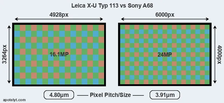 X-U Typ 113 versus A68 MP