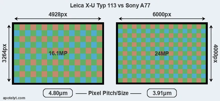 X-U Typ 113 versus A77 MP