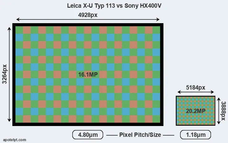 X-U Typ 113 versus HX400V MP