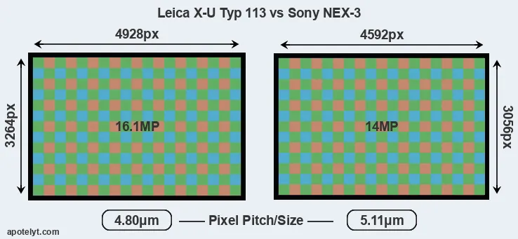 X-U Typ 113 versus NEX-3 MP