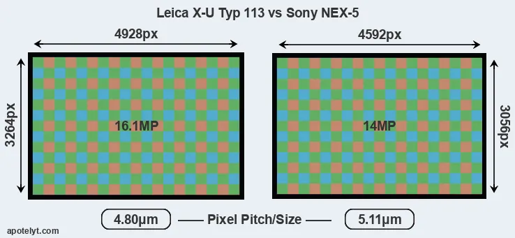 X-U Typ 113 versus NEX-5 MP