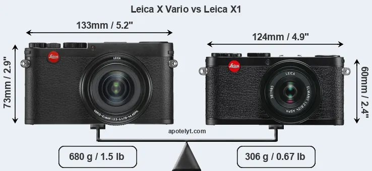 Size Leica X Vario vs Leica X1