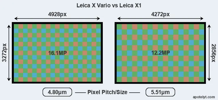 X Vario versus X1 MP