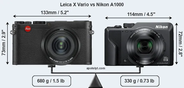 Size Leica X Vario vs Nikon A1000