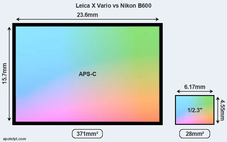 Leica X Vario and Nikon B600 sensor measures