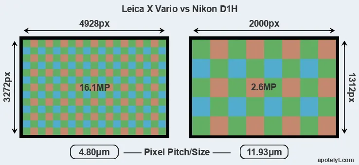 X Vario versus D1H MP